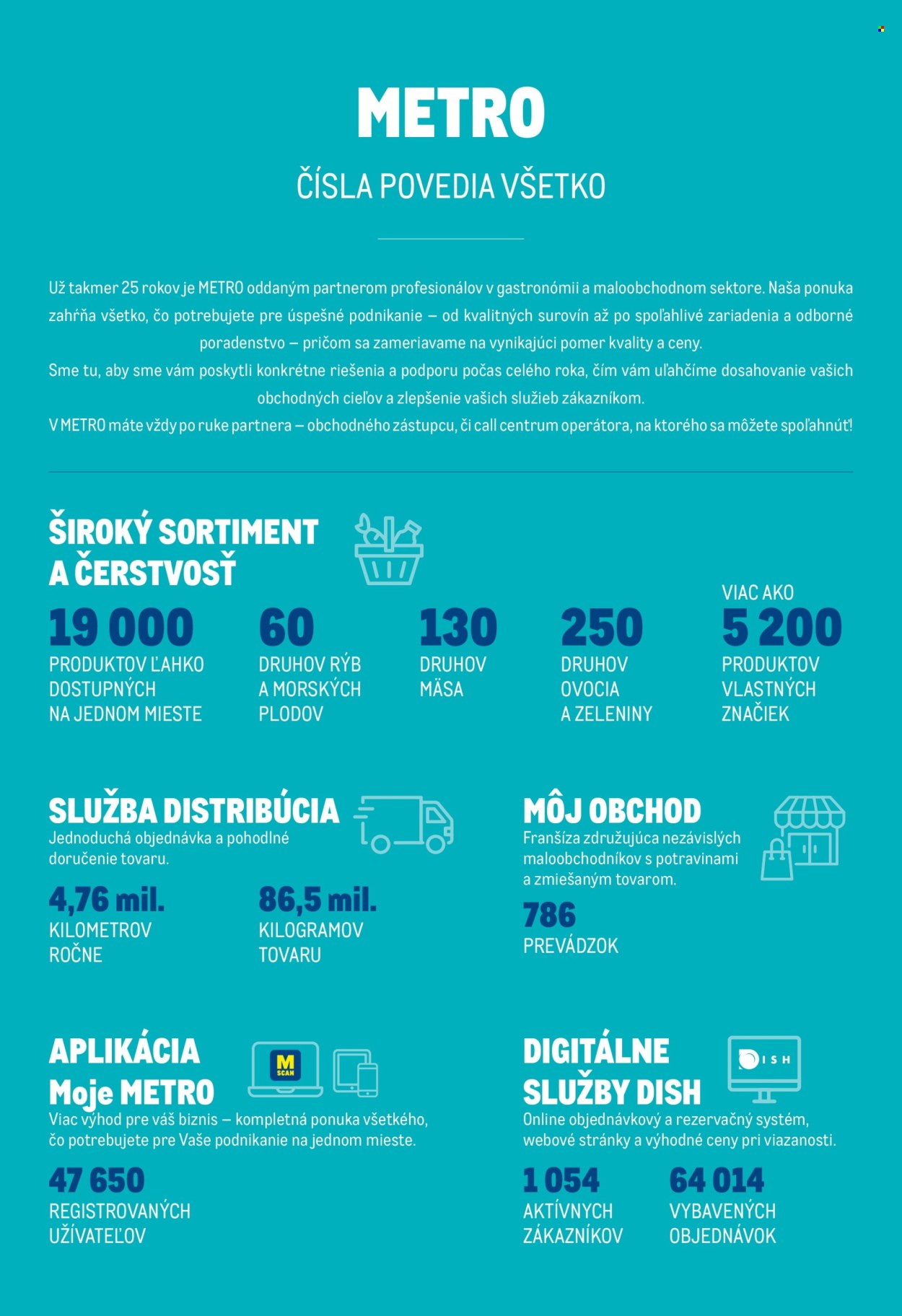 Leták Metro - 1.10.2024 - 30.9.2025.