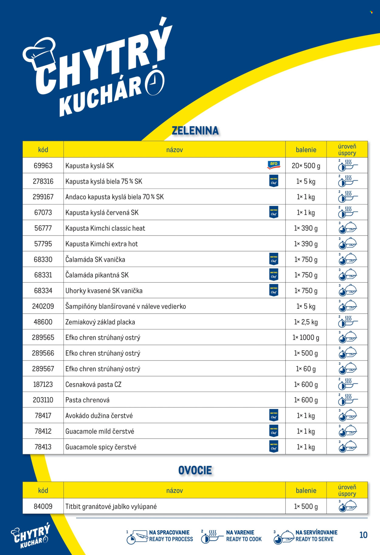 Leták Metro.