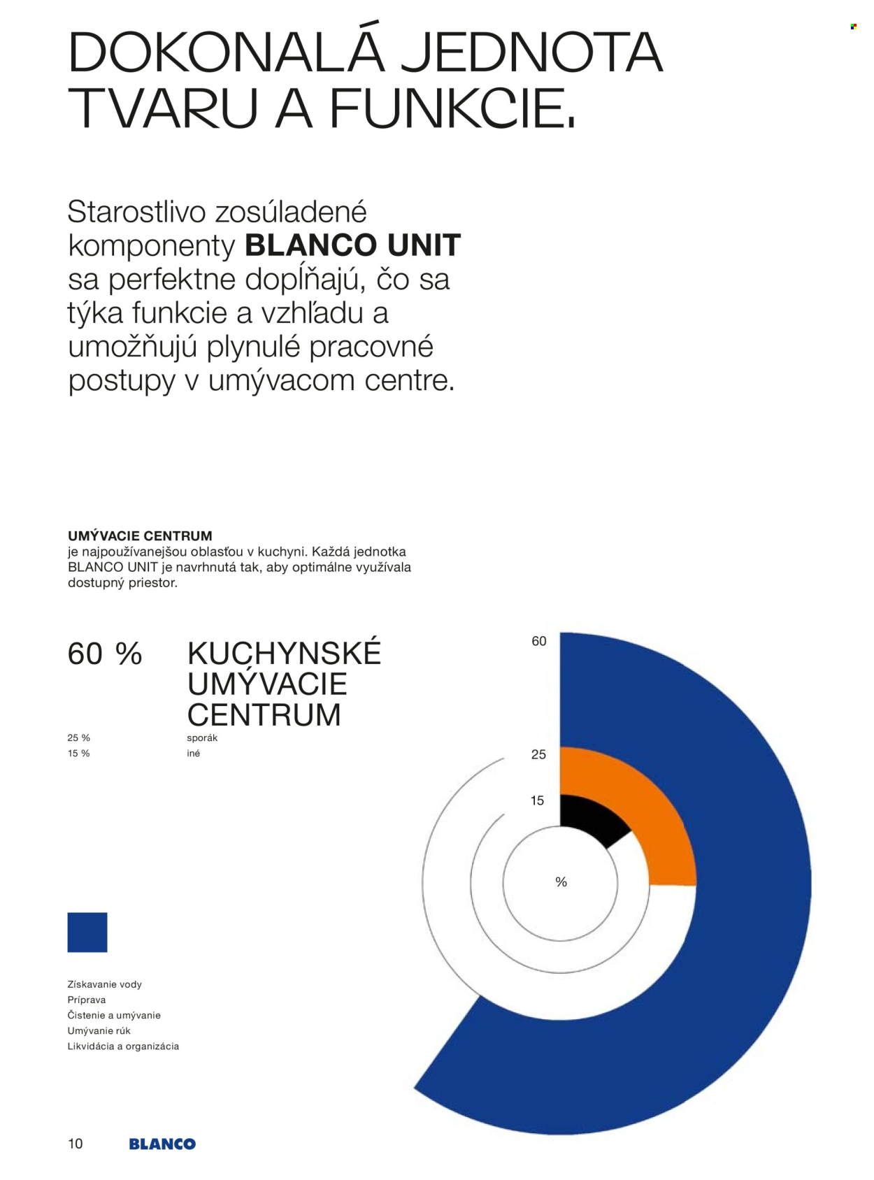 Leták Blanco - 1.1.2025 - 31.12.2025.