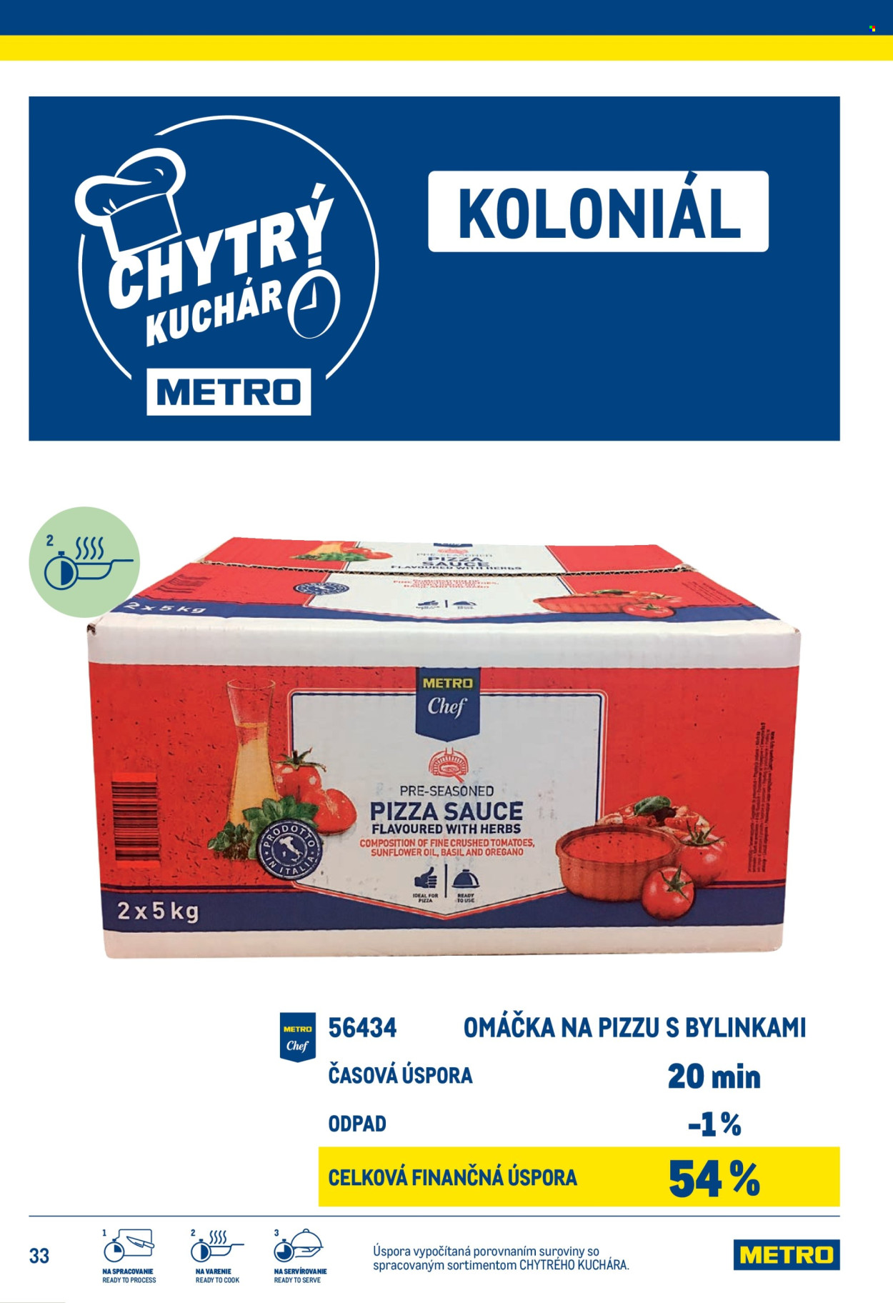 Leták Metro. Strana 33