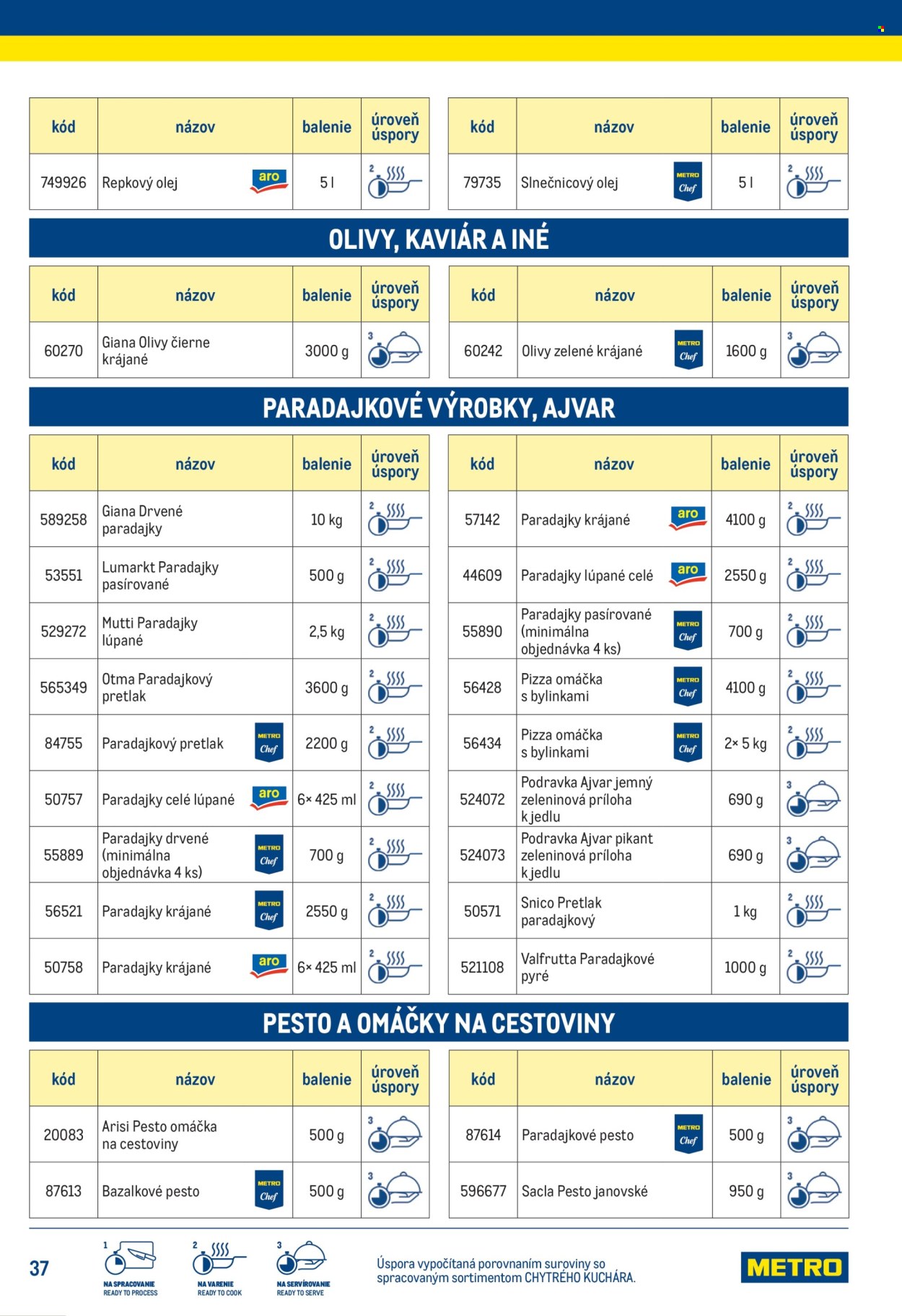 Leták Metro. Strana 37