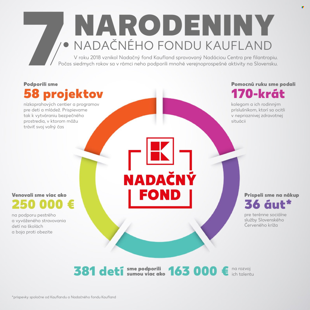 Leták Kaufland - 9.10.2025 - 31.12.2026. Strana 3